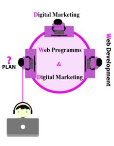 Read more about the article web programs & digital marketing a2z (Deep Learning)